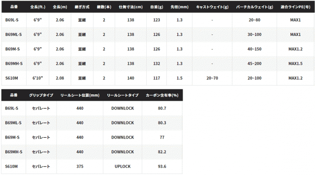 上品なスタイル シマノ タイラバロッド 炎月TT B69MS ベイト