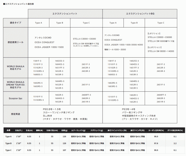 シマノ 22 ワールドシャウラエクステンションバットBG Type A / shimanoの通販はau PAY マーケット - 釣人館ますだ au  PAY マーケット店 | au PAY マーケット－通販サイト