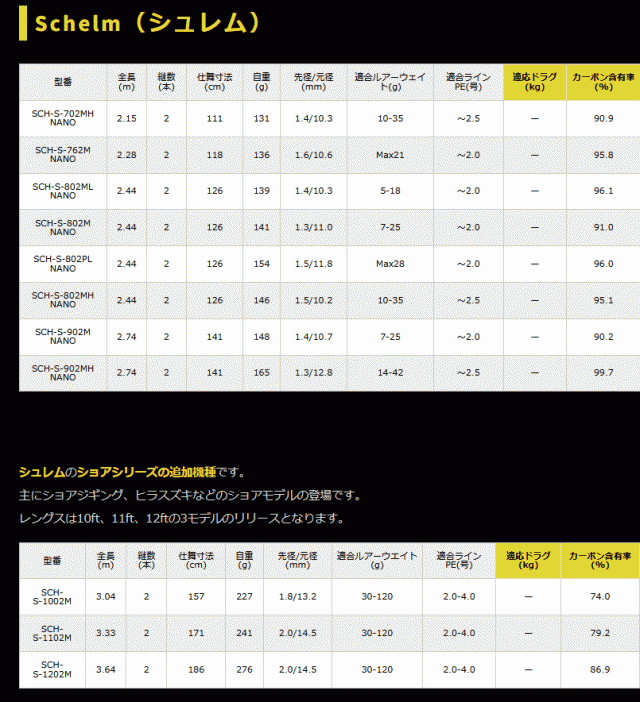 ゼニス シュレム (ZENITH Schelm) SCH-S-802MH NANO / ルアーロッド