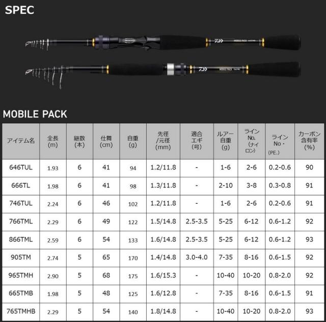 ルアーロッド ダイワ モバイルパック 765TMHB / daiwa 釣具の通販はau