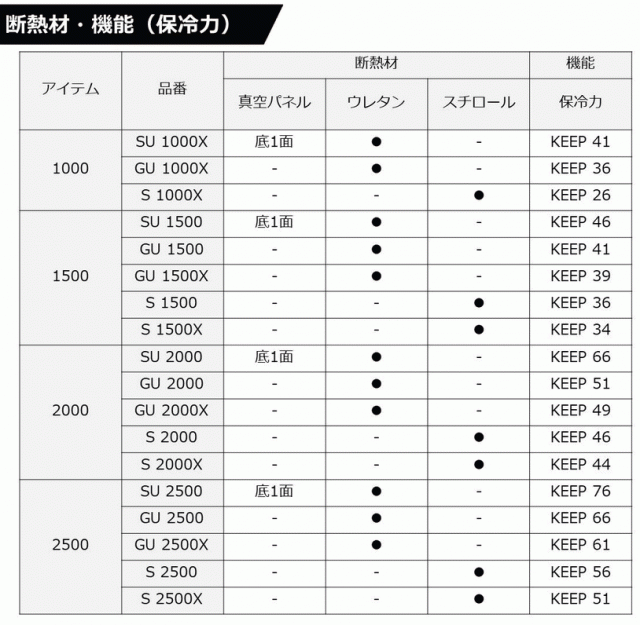 特別セール) ダイワ クールラインアルファ3 S2500 レッド / クーラー