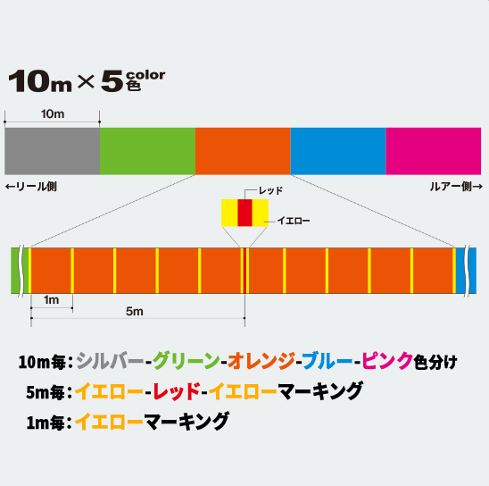 デュエル スーパーエックスワイヤー8 0.8号 200m 5色イエロー