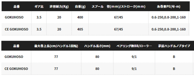 シマノ 22 キススペシャル 45 CE極細 / スピニングリール (送料無料