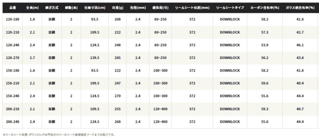 日本最級 シマノ ディープゲーム 120―240 美品 3broadwaybistro.com