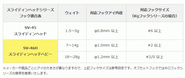 カツイチ デコイ スライディンヘッドヘビー SV-46H 28g ジョイントリグ シンカー メール便可 釣具の通販はau PAY  マーケット 釣人館ますだ au PAY マーケット店 au PAY マーケット－通販サイト