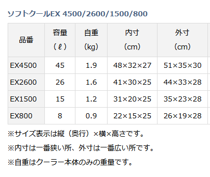 ダイワ ソフトクールEX 800 ブリック クールバッグ daiwa 釣具 (ダイワクーラーセール)の通販はau PAY マーケット  釣人館ますだ au PAY マーケット店 au PAY マーケット－通販サイト