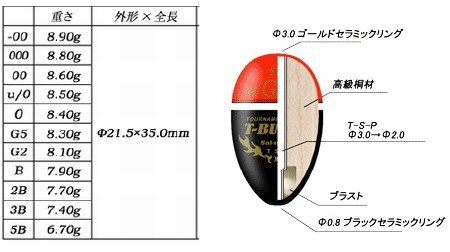 ソルブレ T-バレット (T-BULLET) M 0号 イエロー / ウキ (O01) (メール