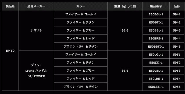 メガテック リブレ 5953 E50LBL-1 ノブ単体EP50 ダイワL用