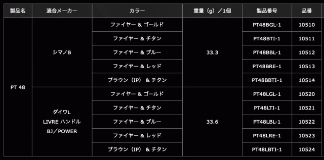 メガテック リブレ 10523 PT48LRE-1 ノブ単体PT48 ダイワL用 ファイヤー+レッドC / ハンドルノブ / 釣具_1