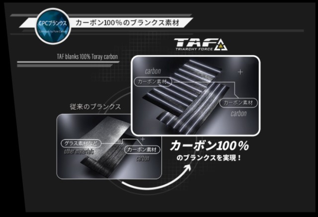 アブ ガルシア ソルティーステージ プロトタイプ ライトショアジギング XLSS-9112ML30(スピニング) / ジギングロッド /  abugarcia (SP)の通販はau PAY マーケット - 釣人館ますだ au PAY マーケット店 | au PAY マーケット－通販サイト