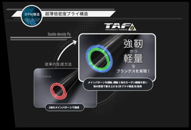 アブ ガルシア ソルティーステージ プロトタイプ ショアジギング