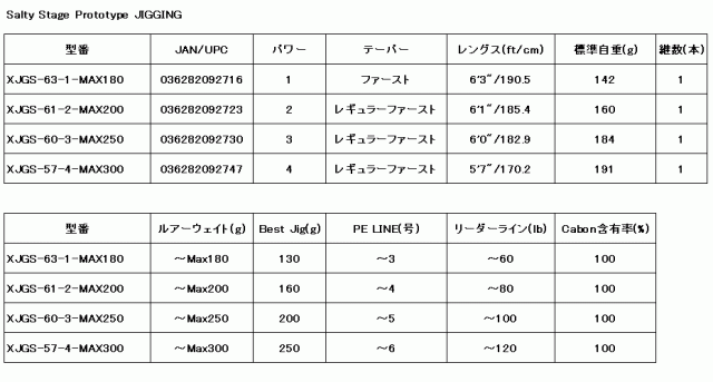 アブ ガルシア ソルティーステージ プロトタイプ ジギング XJGS-60-3-MAX250 / ジギングロッド / abugarcia (SP)_4