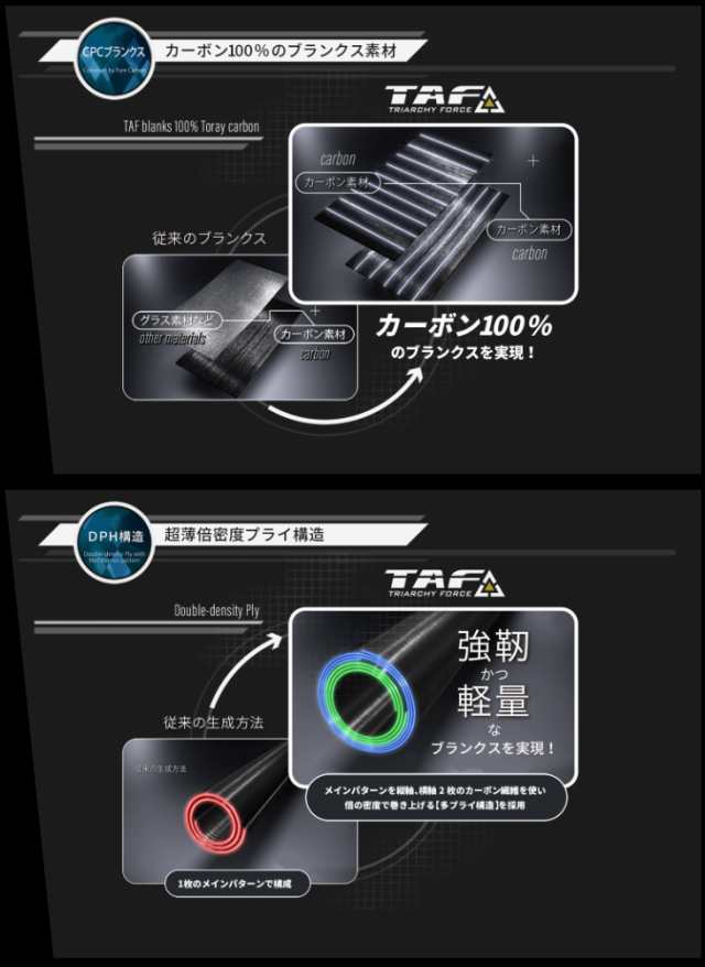 アブ ガルシア ソルティーステージ プロトタイプ シーバス XSBC