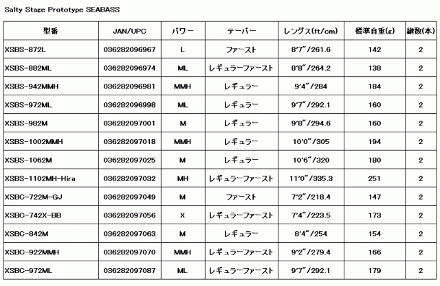 アブ ガルシア ソルティーステージ プロトタイプ シーバス XSBC-722M