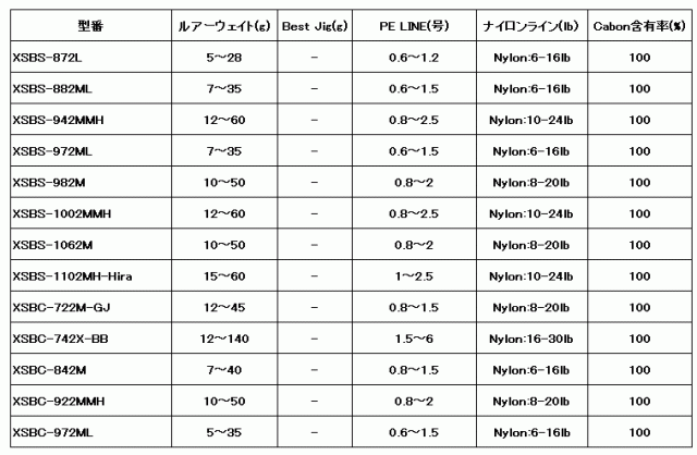 アブ ガルシア ソルティーステージ プロトタイプ シーバス XSBC