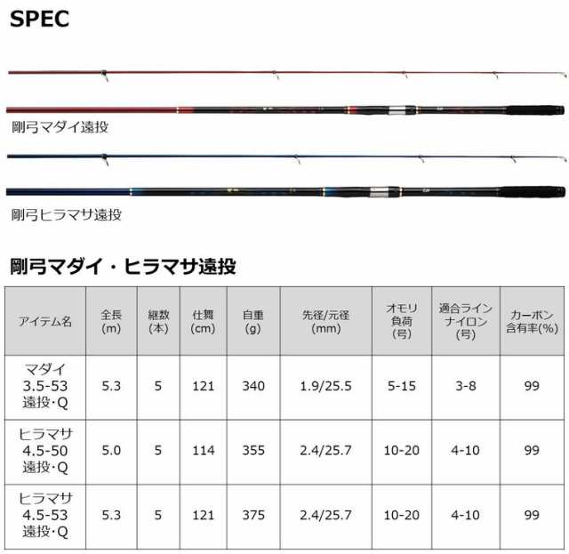 磯竿 ダイワ 22 剛弓ヒラマサ 4.5号-53遠投・Q / daiwa 釣具の通販はau PAY マーケット - 釣人館ますだ au PAY  マーケット店 | au PAY マーケット－通販サイト