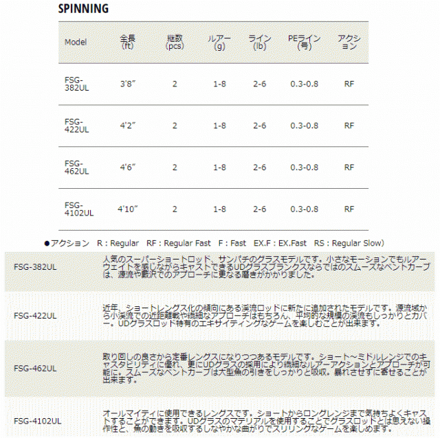 メジャークラフト 新ファインテール ストリーム グラスロッド FSG