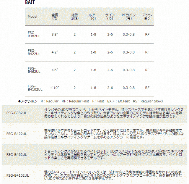 メジャークラフト 新ファインテール ストリーム グラスロッド FSG