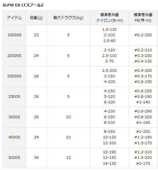 ダイワ SLPW EX LTスプール2 1000SS  / daiwaの通販は