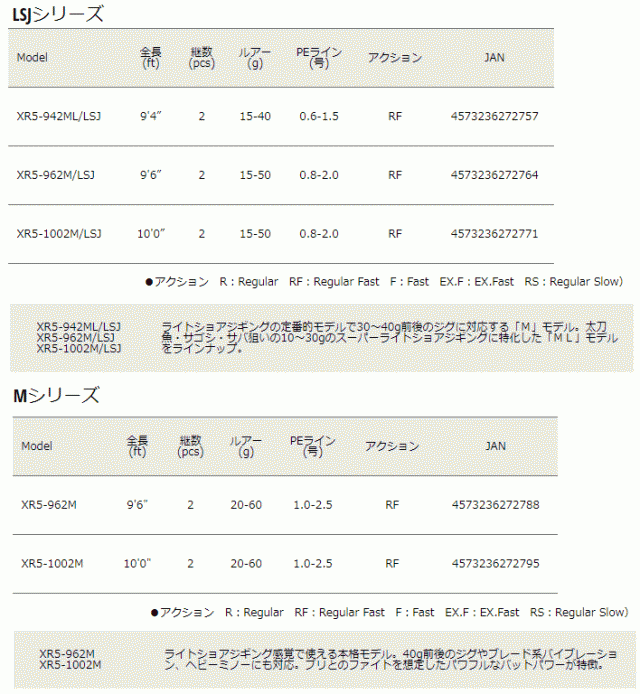 クロスライド5G XR5-1002M LSJ - ロッド