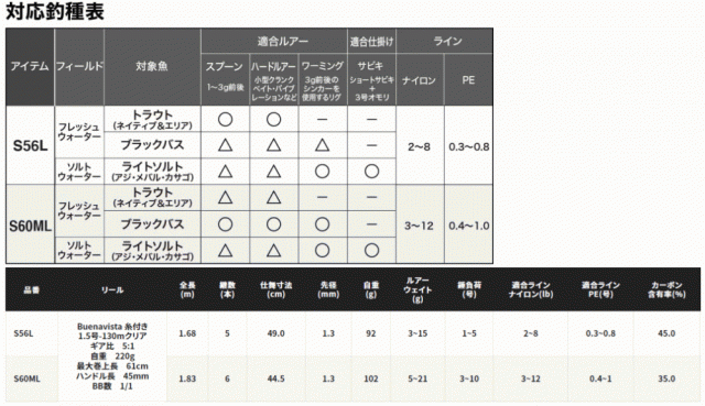 シマノ 22ブエナビスタコンボ S56L / ライン付きリール＆ロッドセット