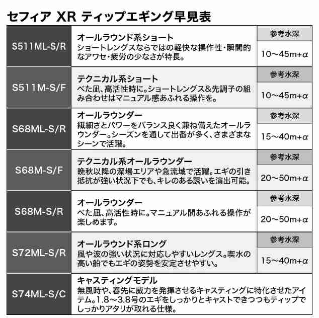 シマノ セフィア XR ティップエギング S511ML-S/R / ボートエギング