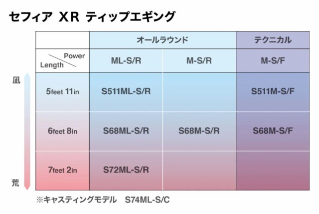 シマノ セフィア XR ティップエギング S511ML-S/R / ボートエギング