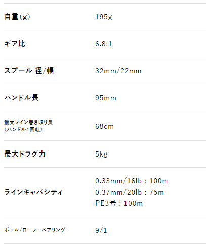 ベイトリール アブ ガルシア ゼノン ビースト6-L(左ハンドル) / abugarcia (SP)の通販はau PAY マーケット - 釣人館ますだ  au PAY マーケット店 | au PAY マーケット－通販サイト