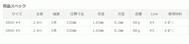 ソルフィエスタ エブリマン Ver4 フライフィッシングセット 2.4m 5800