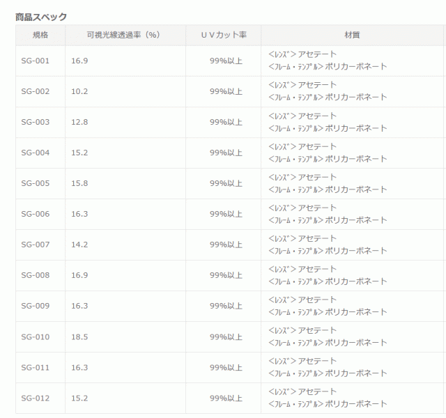 (セール) ソルフィエスタ VACS 偏光サングラス SG-009｜au PAY マーケット