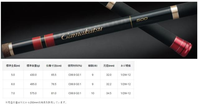 がまかつ 小継たもの柄 Ⅱ 500 がまかつ 小継たもの柄2 5.0