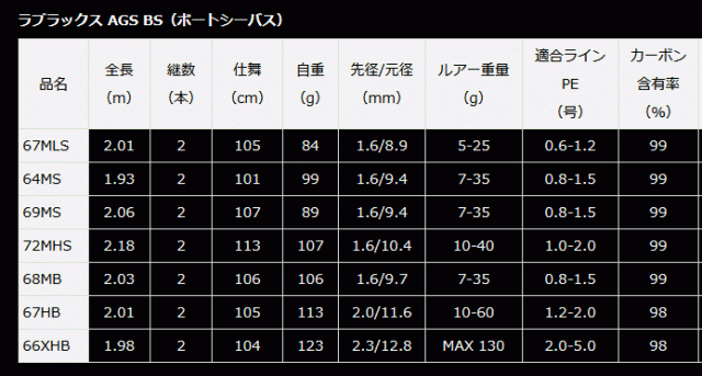 ダイワ 22 ラブラックス AGS BS ボートシーバス 64MS スピニングモデル