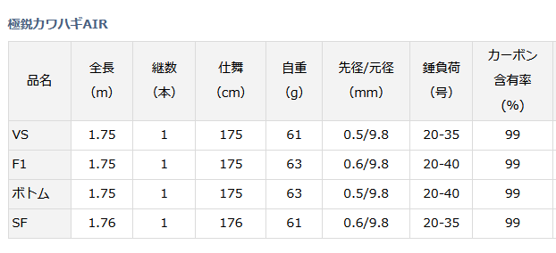 ダイワ 22 極鋭 カワハギ AIR F1 / 船竿 ボートロッド (D01) (O01