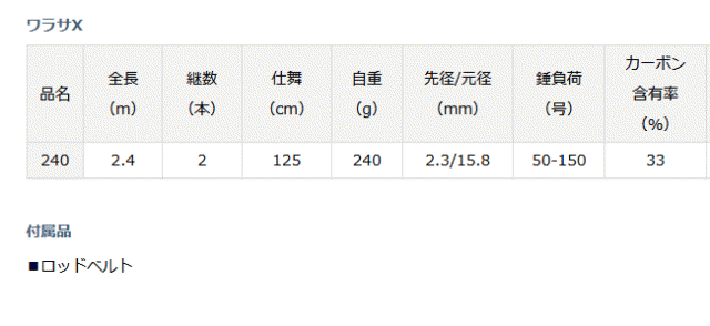 ダイワ 22 ワラサX 240 / 船竿 ボートロッド (D01) (O01) (SP)の通販は