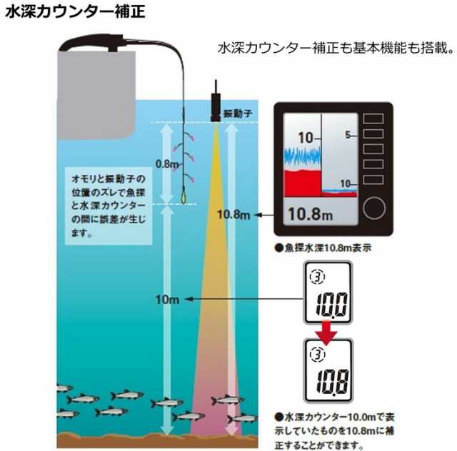 電動リール ダイワ クリスティア ワカサギ AIR レッド / ワカサギ用