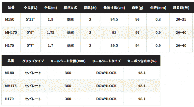 船竿 シマノ 22 ベイゲーム カワハギ M180 / shimanoの通販はau PAY マーケット - 釣人館ますだ au PAY マーケット店  | au PAY マーケット－通販サイト