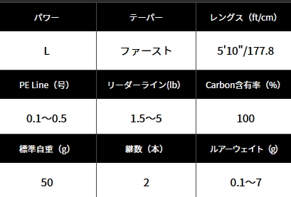 アブ ガルシア ソルティーステージ プロトタイプ アジング XAJS