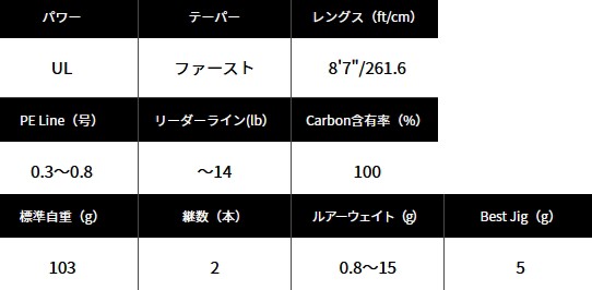 2023最新作 アブ アブ アブガルシア マイクロショアの人気商品・通販