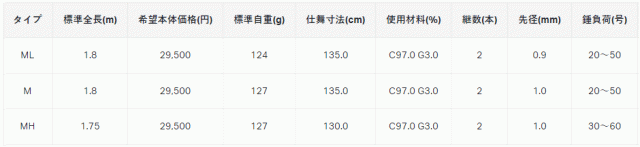 船竿 がまかつ デッキステージ タチウオテンヤ M 1.8m / gamakatsu