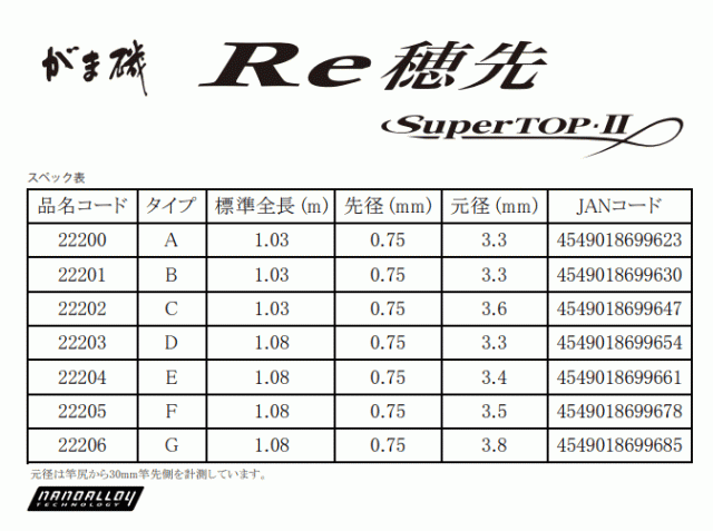 予約販売品 釣具館 釣華 ちょうか  店≪純正部品 パーツ≫ がまかつ がま磯 インテッサ G-5 1.5号 5.0m #5番 元竿 