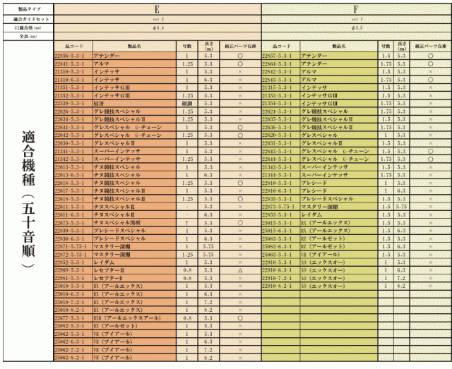 正規品直輸入】 ≪純正部品 パーツ≫ がまかつ がま磯 アテンダー 2