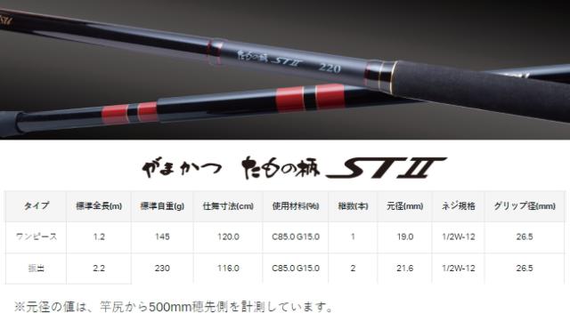 がまかつ たもの柄 ST2 1.2m ワンピース / gamakatsu