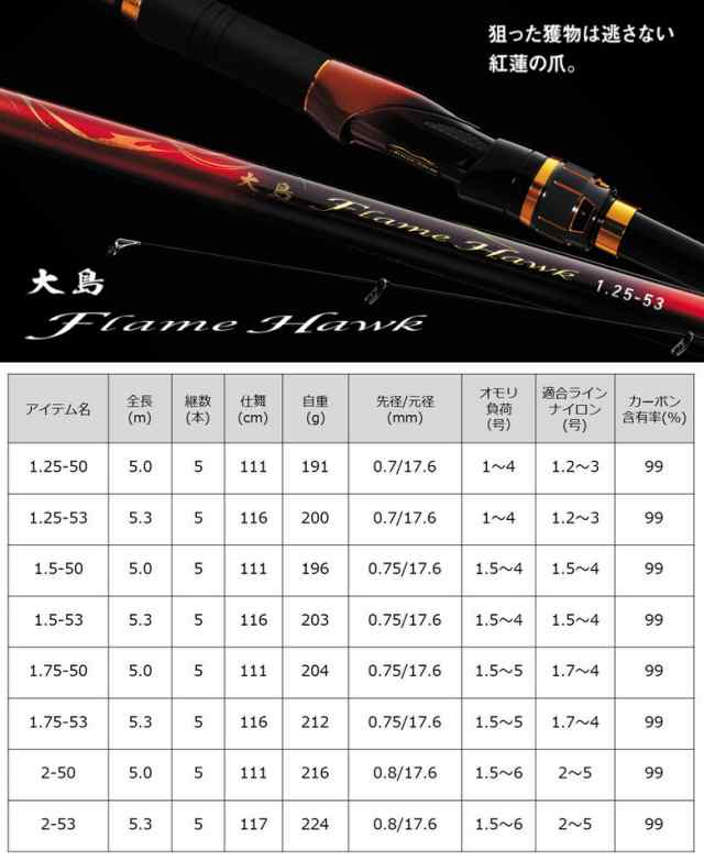 磯竿 ダイワ 大島 フレイムホーク 2号-53 / daiwa / 釣具｜au PAY マーケット