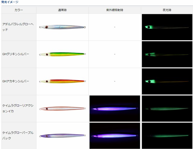 ダイワ ソルティガ TBジグ2 アデル 260g #GHグリキンシルバー