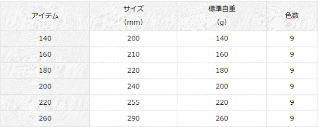 ダイワ ソルティガ TBジグ2 アデル 260g #GHグリキンシルバー / メタルジグ 釣具 daiwaの通販はau PAY マーケット -  釣人館ますだ au PAY マーケット店 | au PAY マーケット－通販サイト