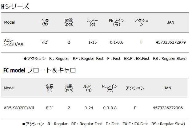 メジャークラフト 鯵道 5G AD5-S832FC/AJI / アジングロッド (SP)の通販はau PAY マーケット - 釣人館ますだ au  PAY マーケット店 | au PAY マーケット－通販サイト