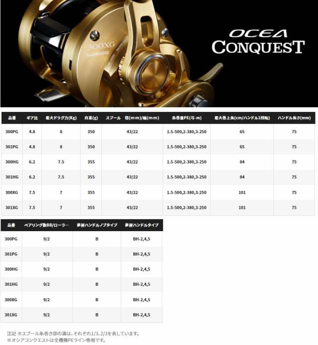 シマノ 22 オシアコンクエスト 300XG (右ハンドル) 2022年モデル