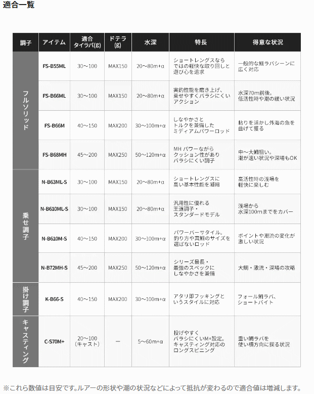 シマノ エンゲツ 炎月 XR FS-B66ML/LEFT (左巻き専用スパイラルガイド