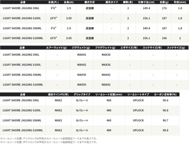 特別セール) シマノ ソルティーアドバンス ライトショアジギング