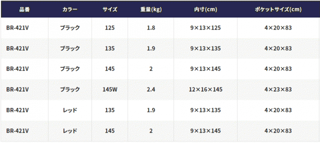 シマノ ロッドケース リールイン BR-421V レッド 135 (S01) (O01)の